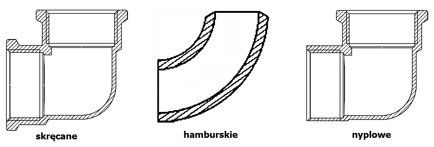 kolana