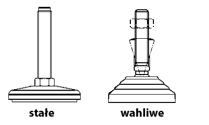 stopki